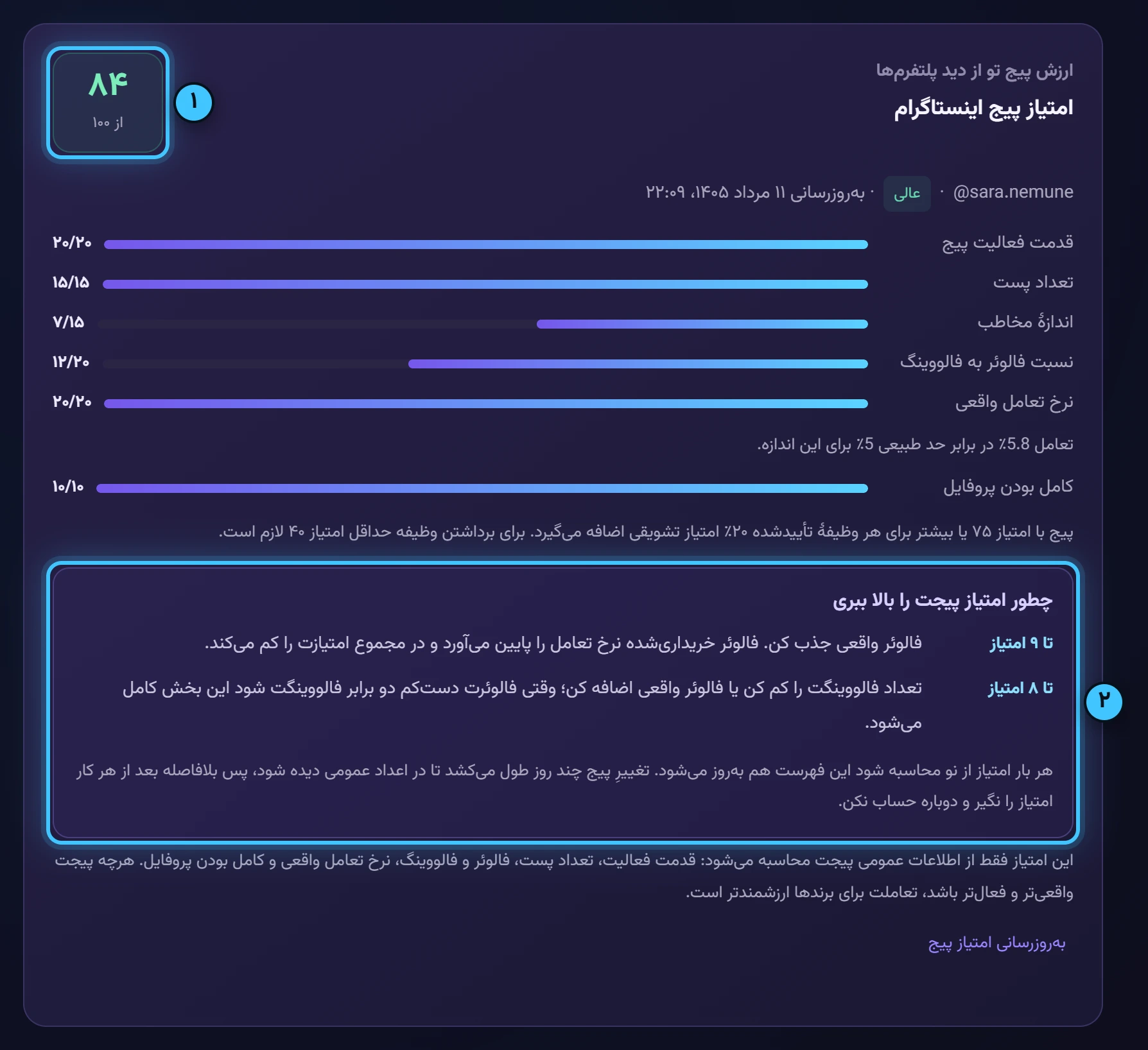 عددت، و اینکه از کجا آمده — تصویر واقعی پنل رشدینو