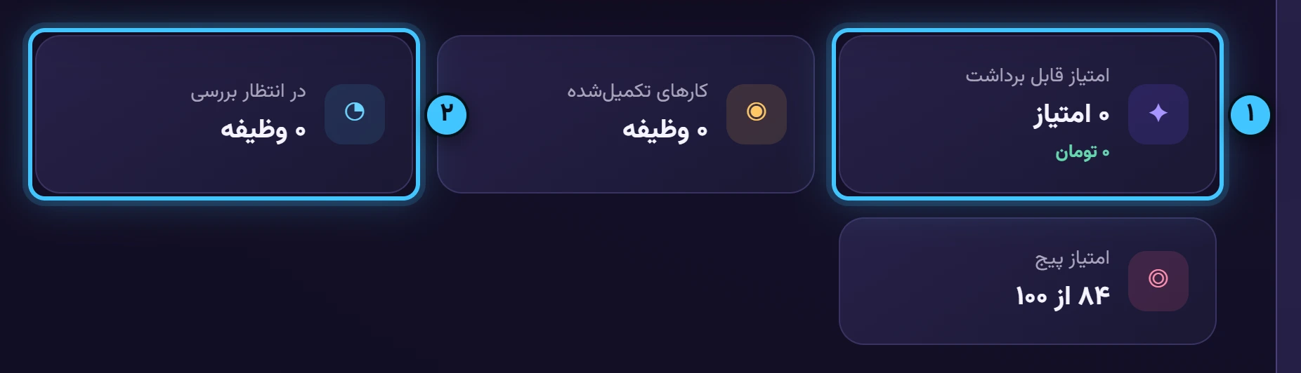 چهار کارت آمار — تصویر واقعی پنل رشدینو